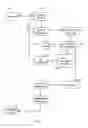 Fig. 02 - Method and secure element for using a network