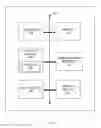 Fig. 10 - Session security splitting and application profiler