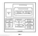 Fig. 03 - Secured distributed computing across multiple firewalls