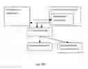 Fig. 03 - System and method for using simulators in network security and useful in IoT security