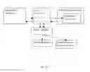 Fig. 04 - System and method for using simulators in network security and useful in IoT security
