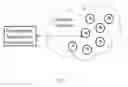 Fig. 07 - System and method for using simulators in network security and useful in IoT security
