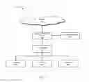 Fig. 02 - Presentation of threat history associated with network activity