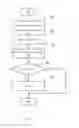Fig. 04 - Security threat detection