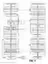 Fig. 05 - Security and authentication daisy chain analysis and warning system