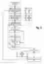 Fig. 06 - Security and authentication daisy chain analysis and warning system