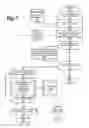 Fig. 08 - Security and authentication daisy chain analysis and warning system