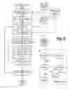 Fig. 09 - Security and authentication daisy chain analysis and warning system