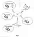 Fig. 02 - Dynamically updated computing environments for detecting and capturing unauthorized computer activities