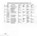 Fig. 04 - Non RFC-compliant protocol classification based on real use