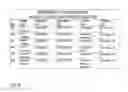 Fig. 05 - Non RFC-compliant protocol classification based on real use