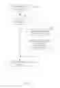 Fig. 13 - Managing relationships in a computer system