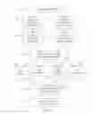 Fig. 46 - Managing relationships in a computer system