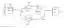 Fig. 01 - Protocol fallback