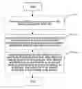 Fig. 01 - METHOD AND ELECTRONIC DEVICE FOR IMPLEMENTING SEAMLESSLY CONTINUOUS PLAYING OF VIDEO