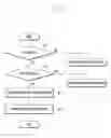 Fig. 12 - Data sharing apparatus and method of mobile terminal