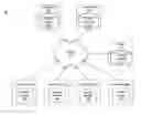 Fig. 01 - Expediting content retrieval using peer-to-peer networks