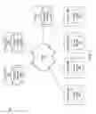 Fig. 02 - Expediting content retrieval using peer-to-peer networks