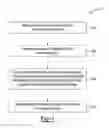 Fig. 02 - File transfer using XML