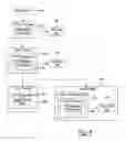 Fig. 04 - File transfer using XML