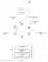 Fig. 02 - Checkpointing shared state in distributed systems