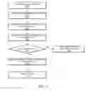 Fig. 03 - Checkpointing shared state in distributed systems