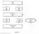 Fig. 04 - Checkpointing shared state in distributed systems