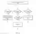Fig. 13 - Checkpointing shared state in distributed systems
