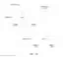 Fig. 14 - Checkpointing shared state in distributed systems