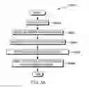 Fig. 05 - Primary device selection at operating system initialization
