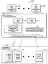 Fig. 01 - Method, system, and computer program product for distributed storage of data in a heterogeneous cloud