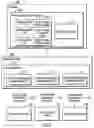 Fig. 03 - Method, system, and computer program product for distributed storage of data in a heterogeneous cloud