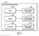 Fig. 04 - Method, system, and computer program product for distributed storage of data in a heterogeneous cloud