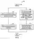 Fig. 09 - Method, system, and computer program product for distributed storage of data in a heterogeneous cloud