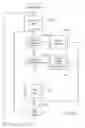 Fig. 31 - INTER-TASK COMMUNICATION WITHIN APPLICATION-RELEASE-MANAGEMENT PIPELINES