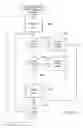 Fig. 32 - INTER-TASK COMMUNICATION WITHIN APPLICATION-RELEASE-MANAGEMENT PIPELINES