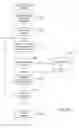 Fig. 49 - INTER-TASK COMMUNICATION WITHIN APPLICATION-RELEASE-MANAGEMENT PIPELINES