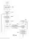 Fig. 50 - INTER-TASK COMMUNICATION WITHIN APPLICATION-RELEASE-MANAGEMENT PIPELINES