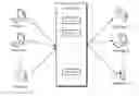 Fig. 01 - Scalable, real-time messaging system