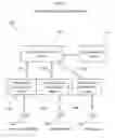Fig. 02 - System, device, and method for service coordination