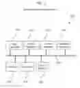 Fig. 04 - System, device, and method for service coordination
