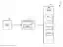 Fig. 01 - Subscribing to event notifications using object instances