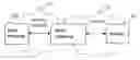 Fig. 01 - Filtering of electronic information to be transferred to a terminal