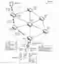 Fig. 01 - Explicit content deletion commands in a content centric network