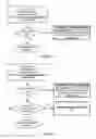 Fig. 09 - Asynchronous and idempotent distributed lock interfaces