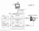 Fig. 03 - Content analysis based selection of user communities or groups of users