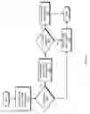 Fig. 03 - Adaptable applications in a client/server architecture