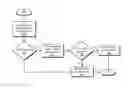 Fig. 01 - Adaptable applications in a client/server architecture