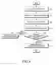 Fig. 05 - COMMUNICATION METHOD, ELECTRONIC DEVICE, AND STORAGE MEDIUM