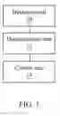 Fig. 04 - Customized method and apparatus for controlling electric appliance